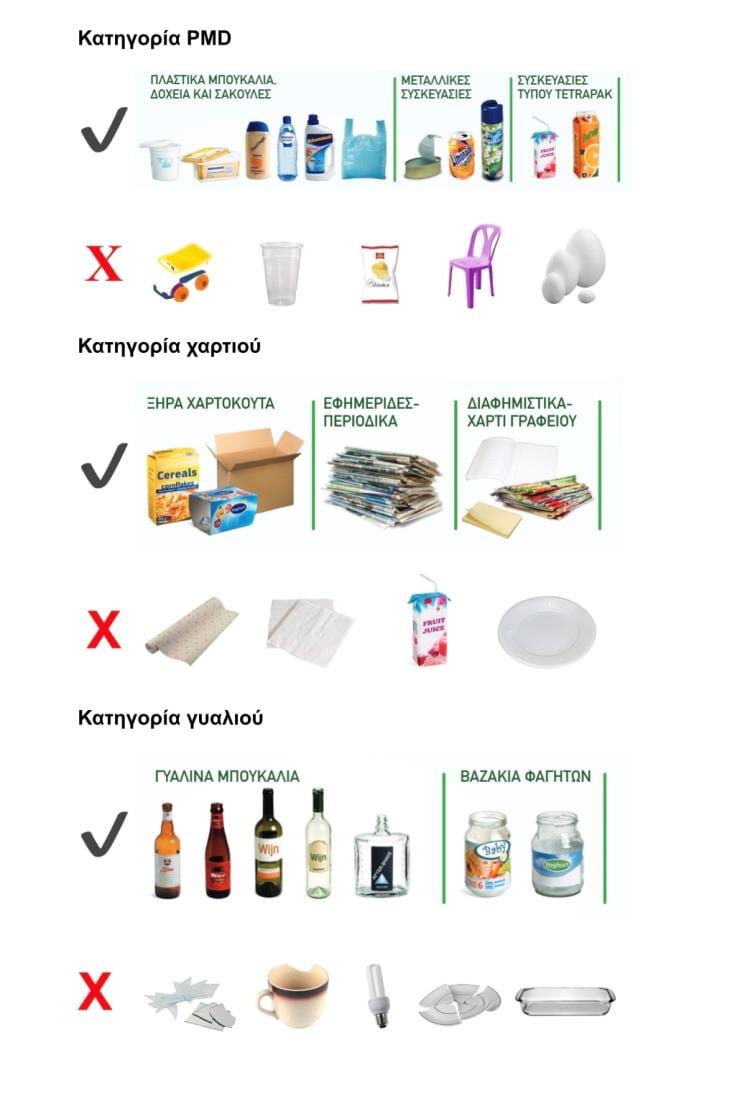 Larnaca Municipality in Cyprus advises the public on how to recycle properly