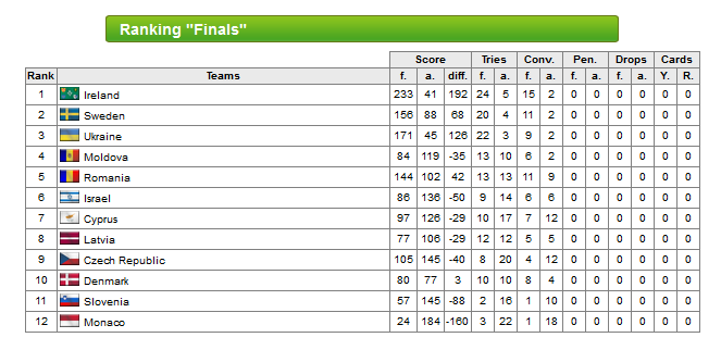 final standings (2)