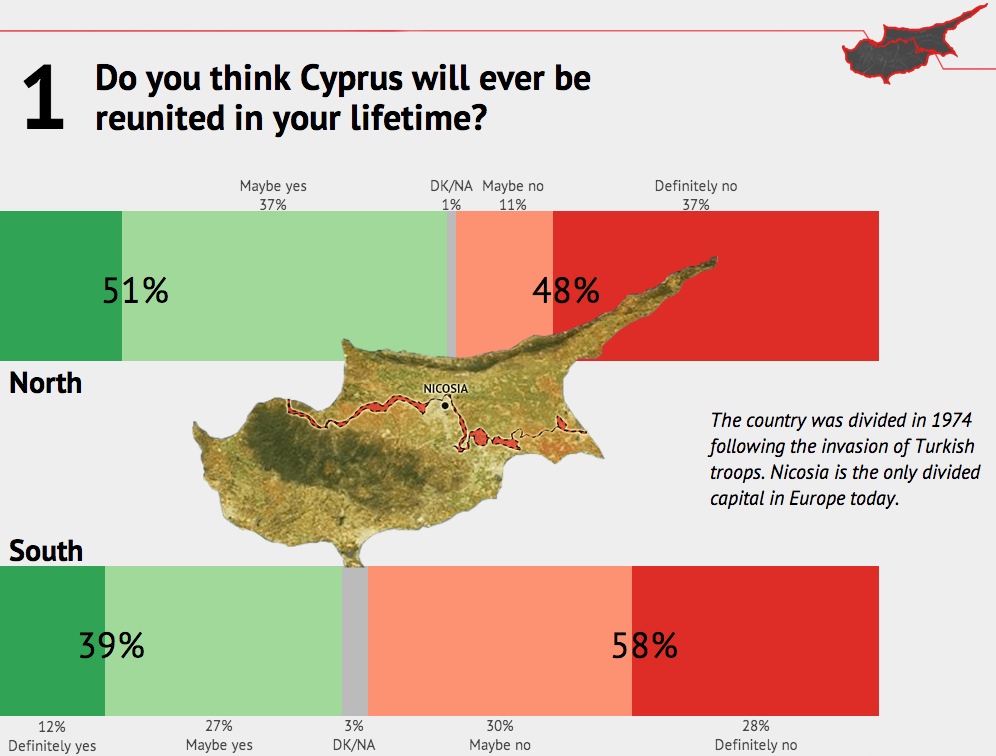 Al Jazeera Cyprus Poll Shows a Divided Island 40 Years after 1974