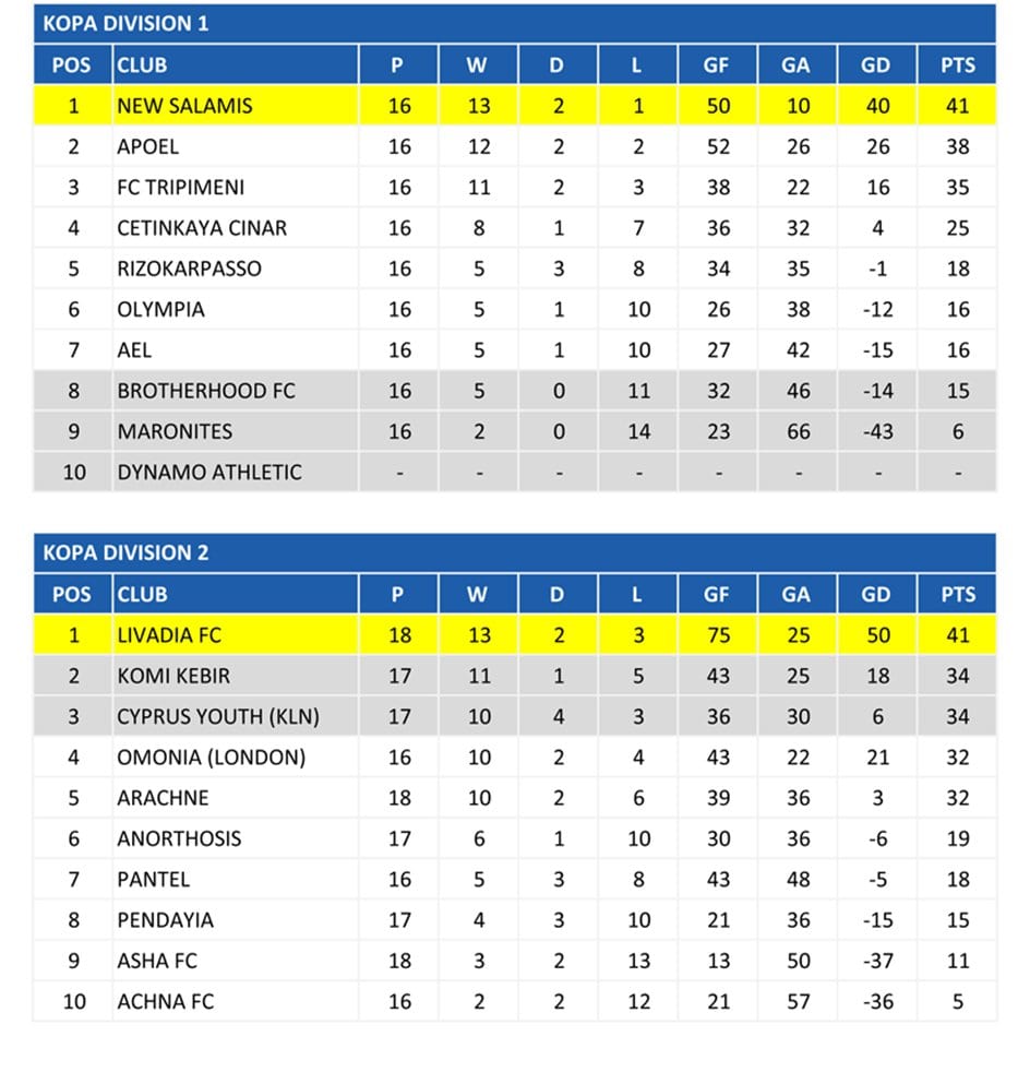 league table 2
