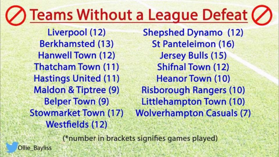 What do St Panteleimon FC have in common with Liverpool FC ?