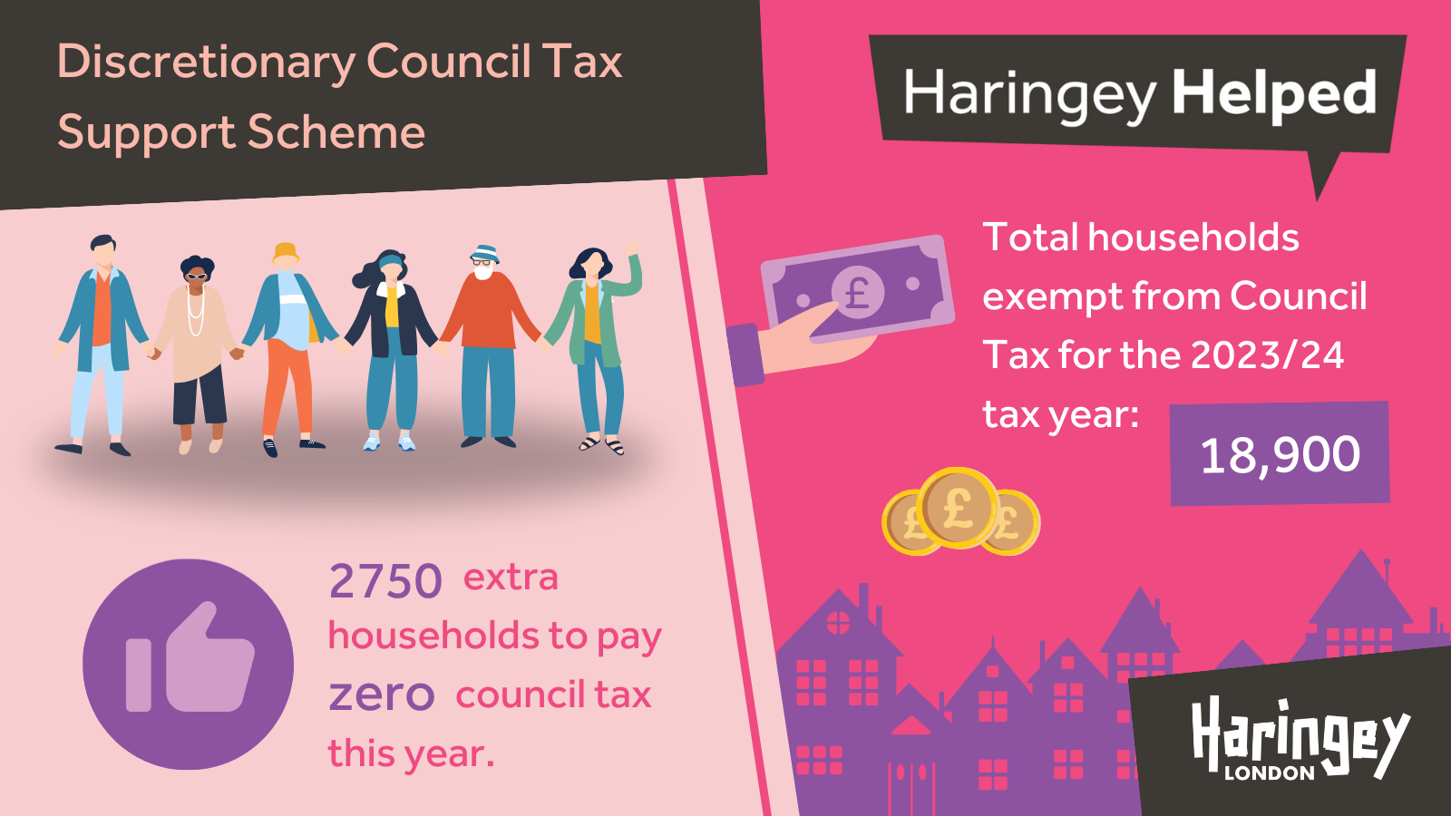 No council tax bill for 2,750 Haringey households this year Parikiaki