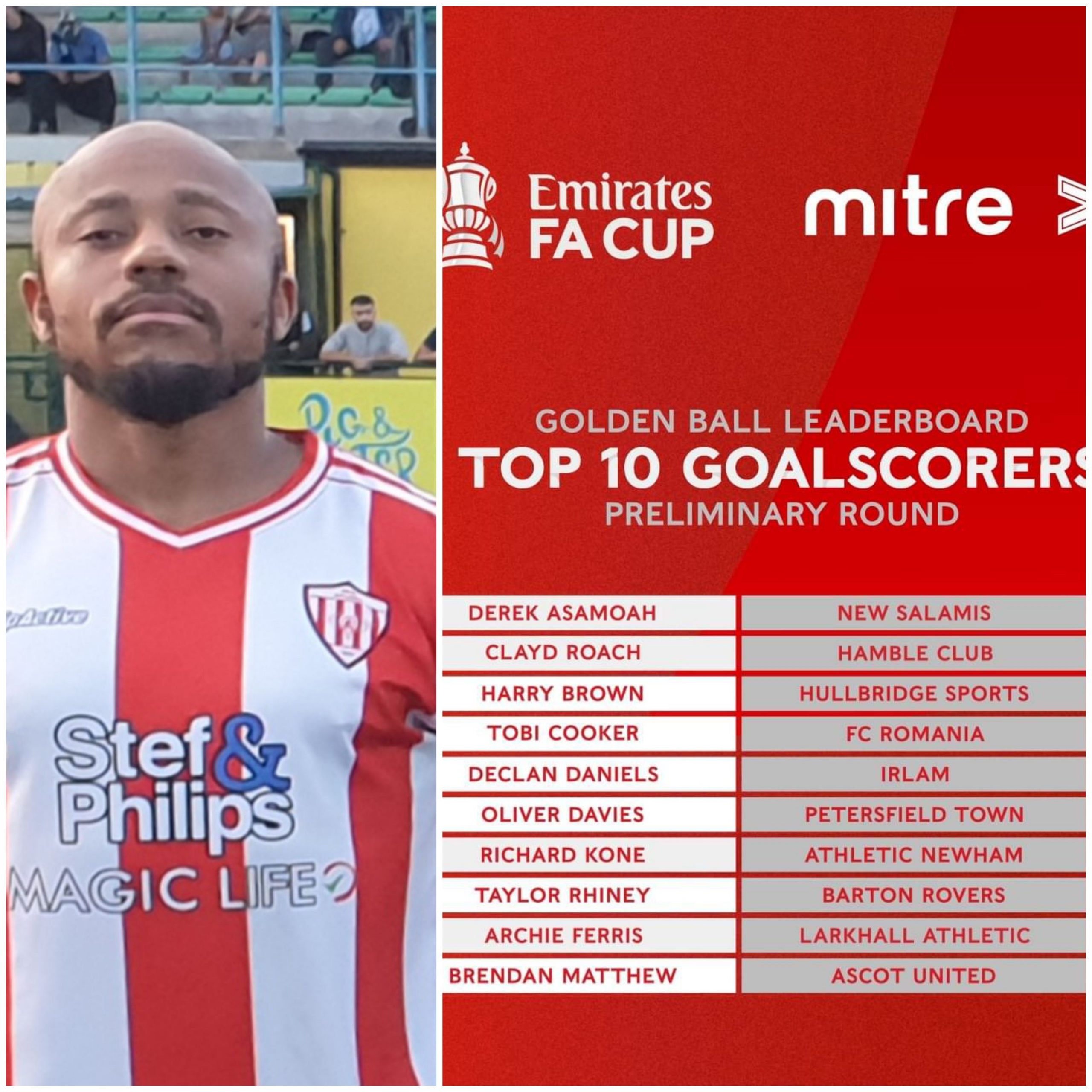 New Salamis Derek Asamoah leading goalscorer of the Emirates FA Cup