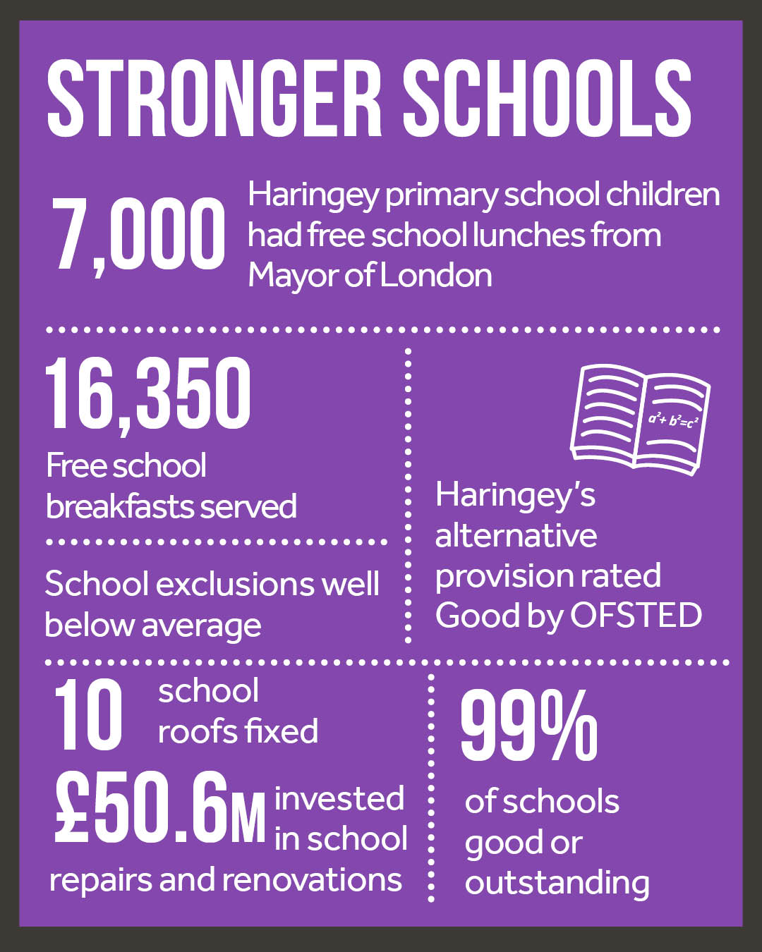 Haringey’s schools are going from strength to strength ?